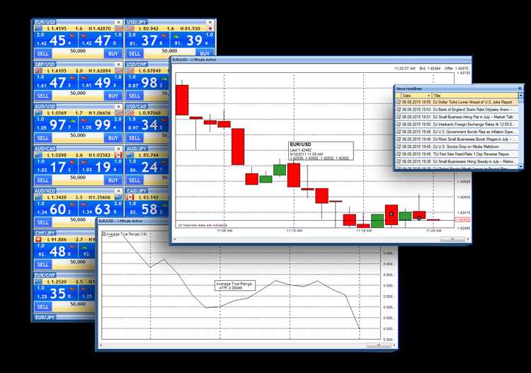 Psicologia do trader na Negociação Forex Currenex