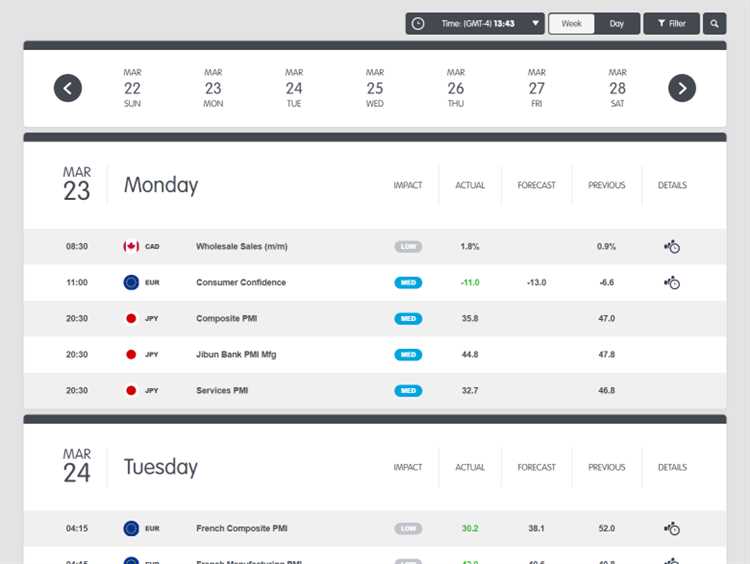 Daily forex trading calendar