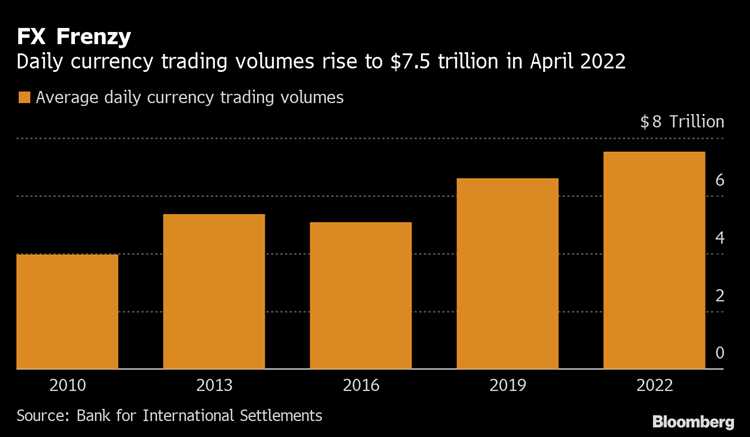 Daily trading volume forex market