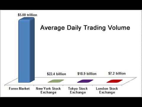 Importância do volume de negociação diário no Forex