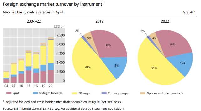 Daily trading volume of forex