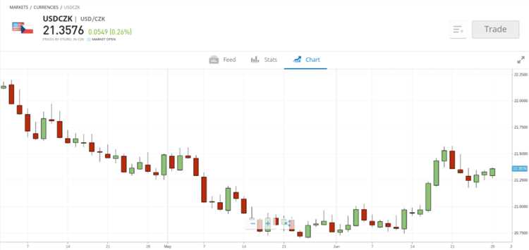 Day forex market trading