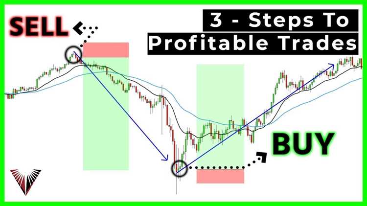 Quais são os principais indicadores técnicos utilizados no mercado forex?