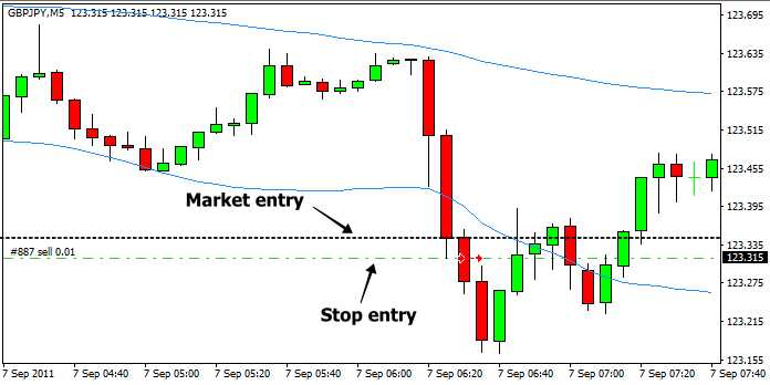 Como ler e interpretar os gráficos do mercado forex?