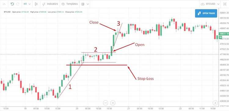 Day trading forex for beginners