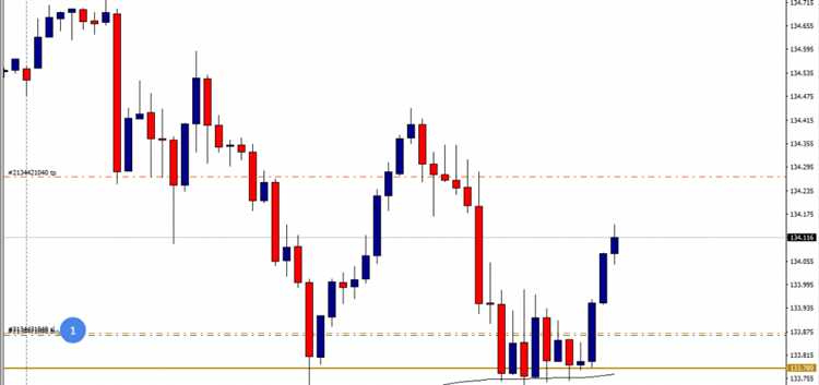 Participar de eventos e conferências relacionados ao mercado forex para ampliar a rede de contatos