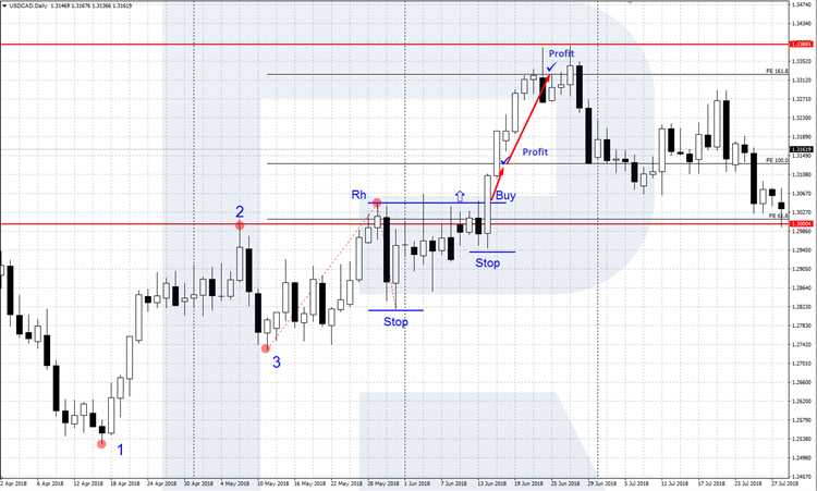 Day trading forex joe ross