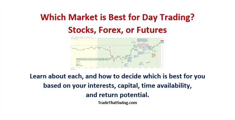 Day trading stocks vs forex