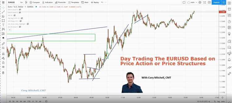 O que é day trading?