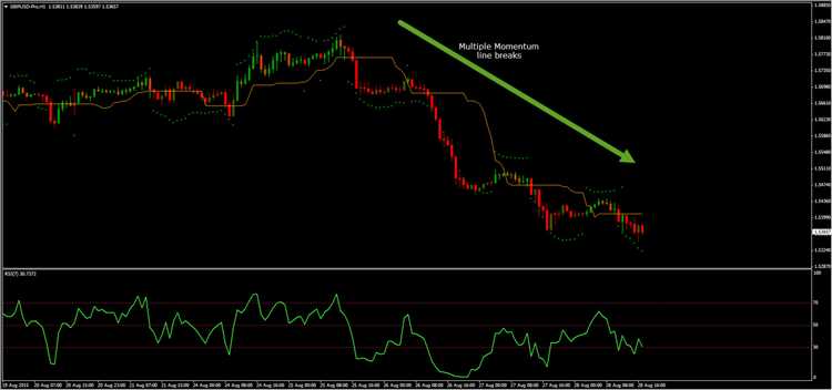 Potencial de lucro no mercado forex