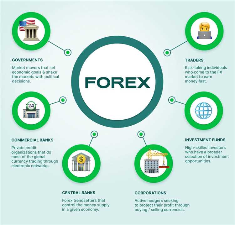 Como iniciar seus investimentos no mercado de Câmbio