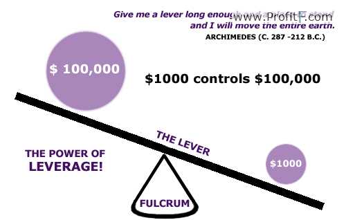 Define leverage in forex trading