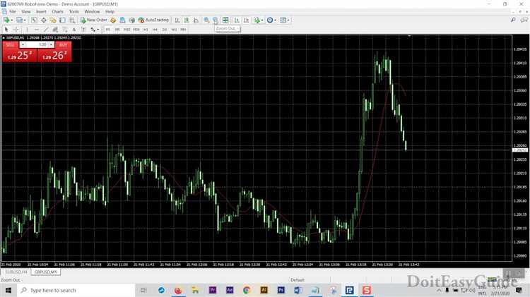 Demo forex trading