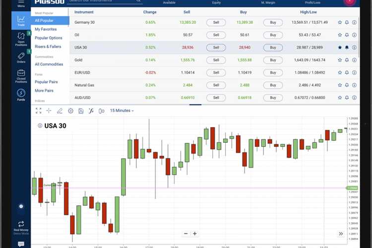 Demo trading account forex