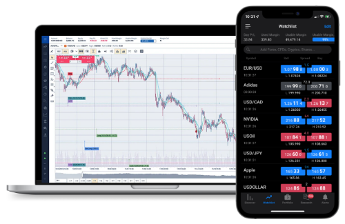 Demo trading forex