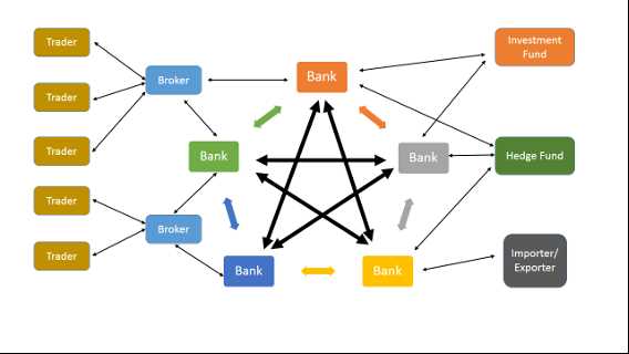 Análise técnica e fundamental para moedas digitais