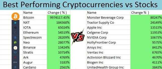 Difference between forex and crypto trading