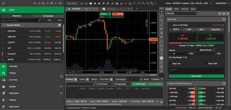 Plataformas de negociação forex com ferramentas avançadas de análise técnica