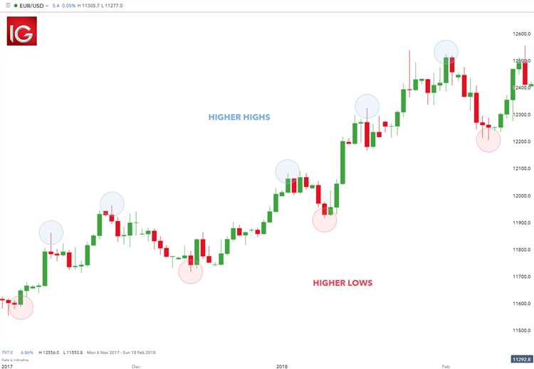 Negociação de breakout: Explorando rupturas de níveis de suporte e resistência