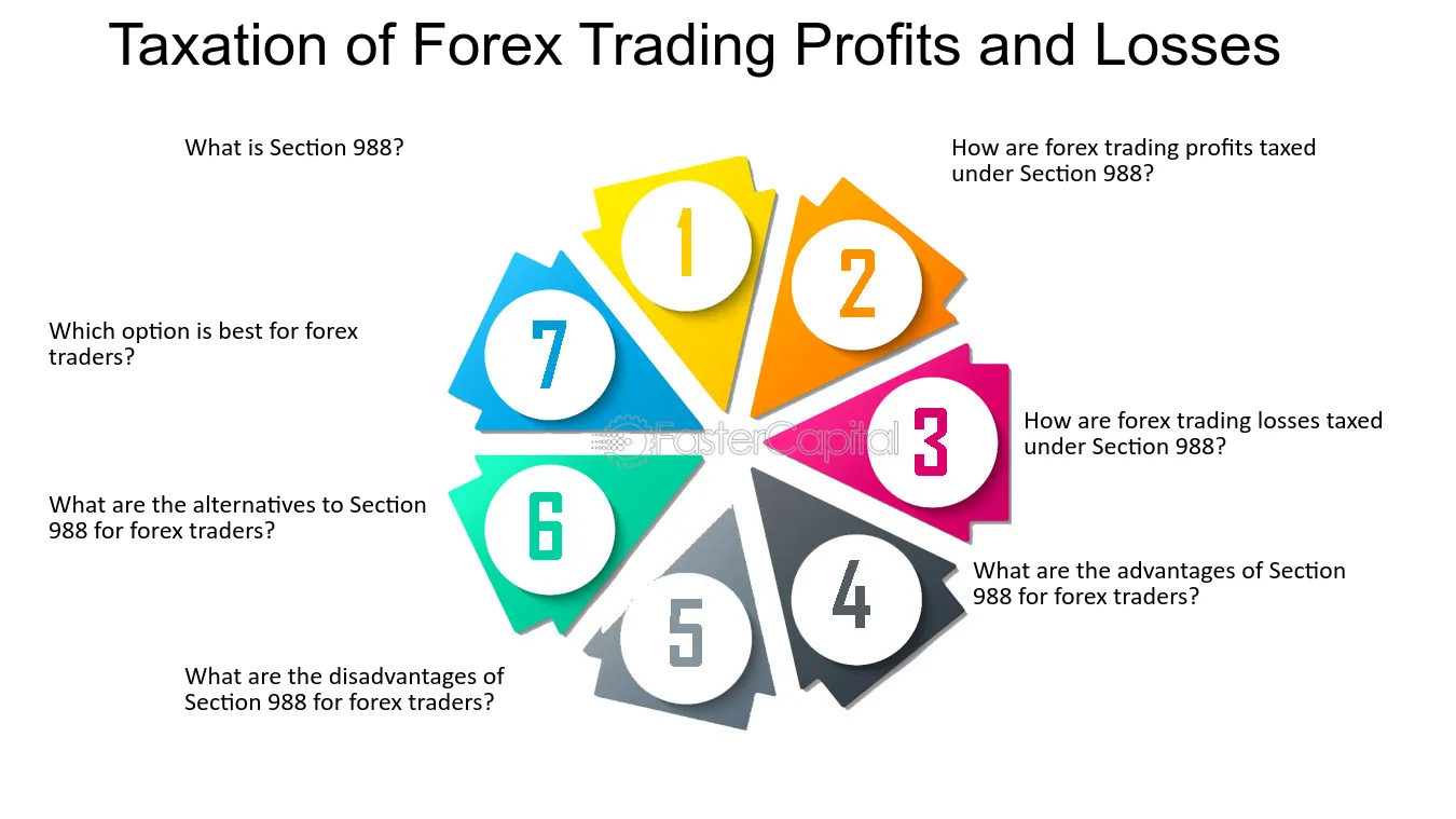 Do you get taxed on forex trading