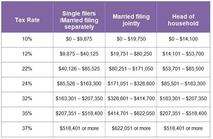 Do you pay tax when trading forex