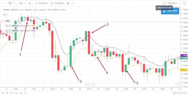 Características do mercado de câmbio