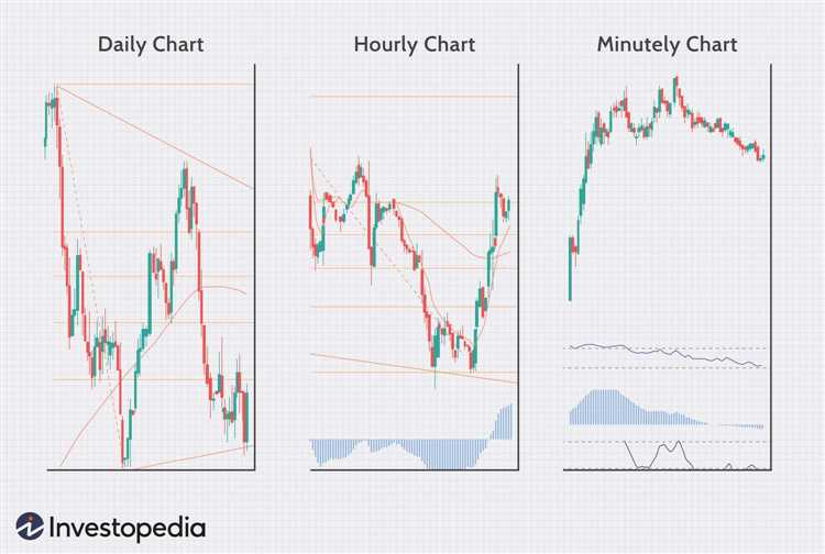 Como funciona o mercado forex?