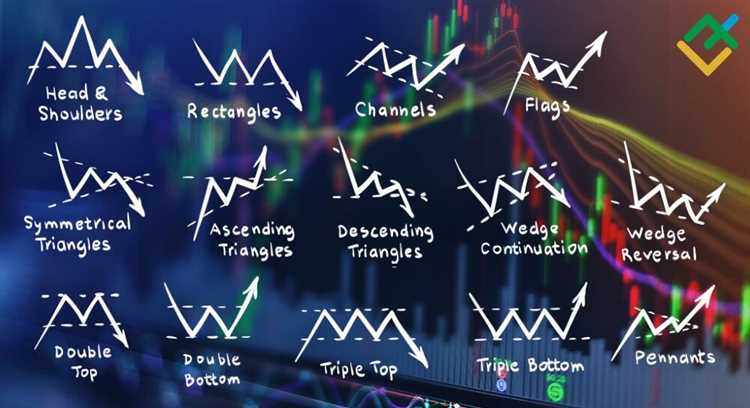 Does pattern day trading apply to forex