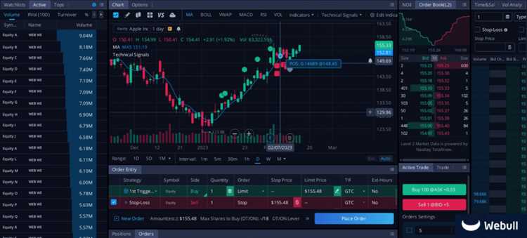 Como é a segurança das transações de negociação forex na Webull?