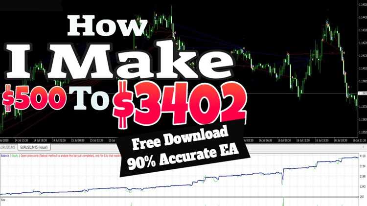 Download forex robot (ea auto trading) for mt4 free