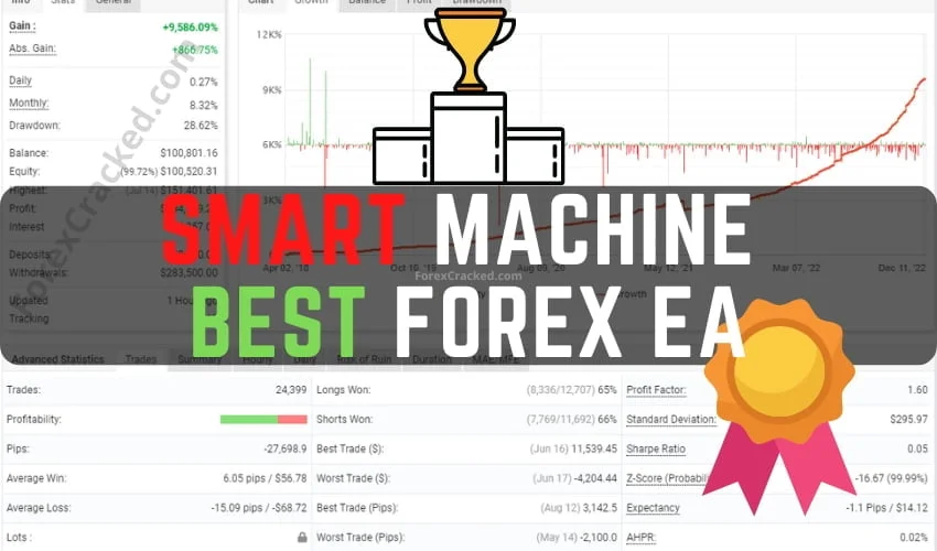 Robô forex: obtenha gratuitamente e aumente seus ganhos