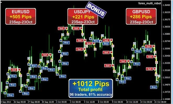 Download robot trading forex gratis