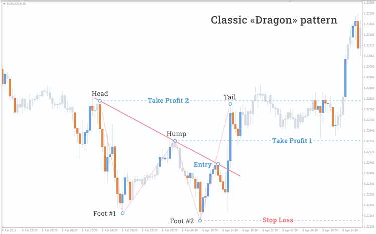 Guia completo para negociação Forex