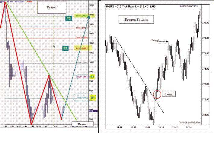 Dragon forex trading