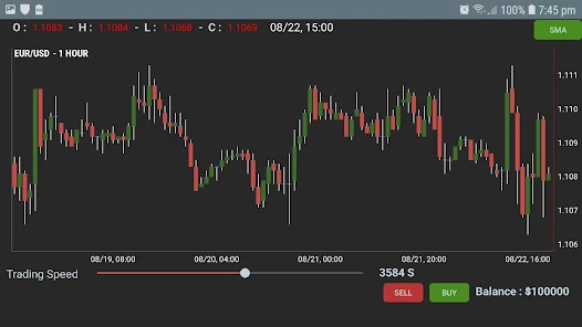 Estratégias eficazes para a negociação em uma conta de câmbio forex fictícia