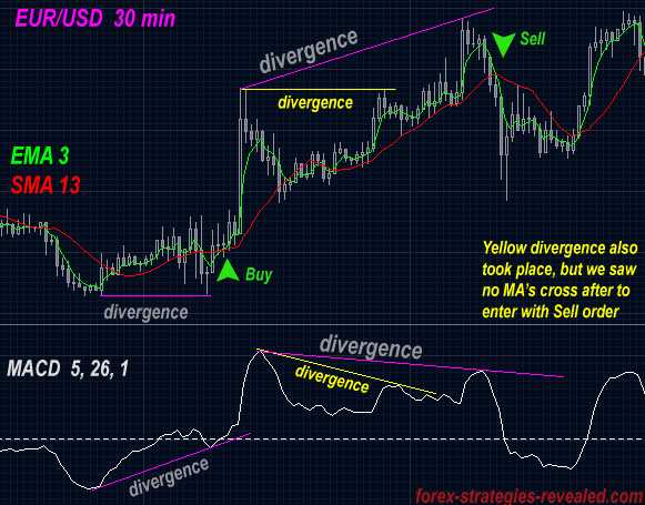 Principais características do sistema E75 de negociação forex