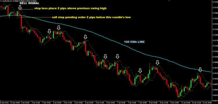 Easy forex trading strategy