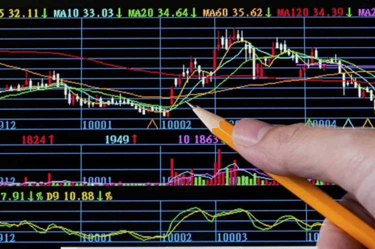 Mitos comuns sobre a estratégia EMA de negociação forex