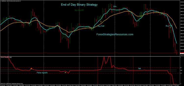 End of day forex trading signals