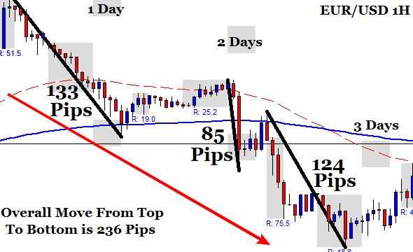 End of day forex trading strategy