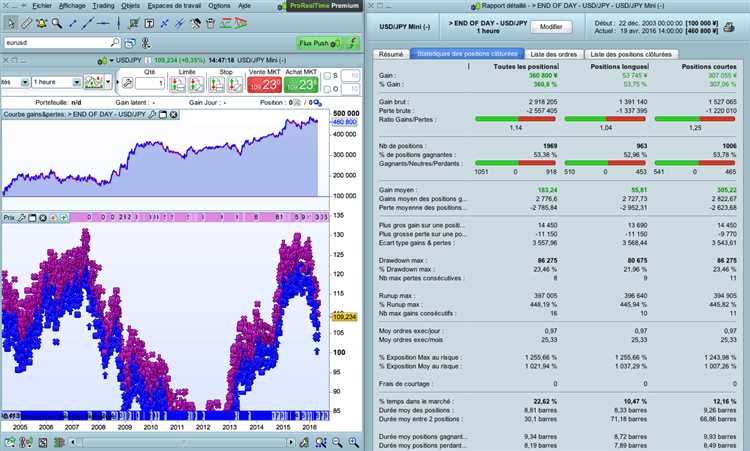 Monitorando notícias e eventos econômicos que possam impactar as operações ao fim do dia