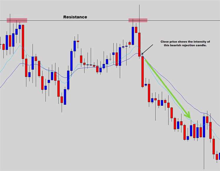 Alternativas ao mercado Forex para investidores brasileiros