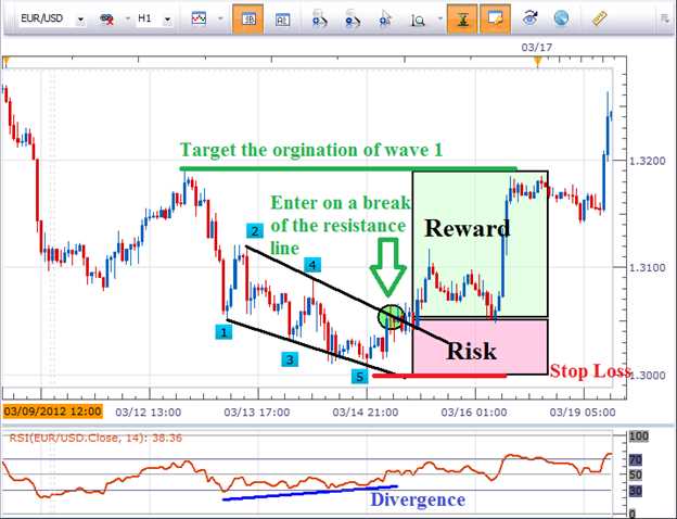 End of forex trading