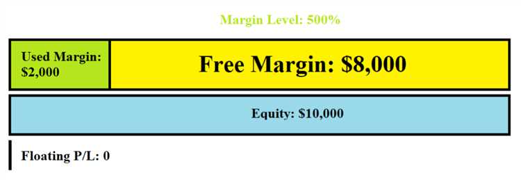 Equity meaning in forex trading