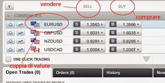 Recursos e ferramentas úteis para traders novatos