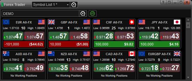 Quais são as principais moedas e pares de moedas disponíveis no Esignal Trading Forex?