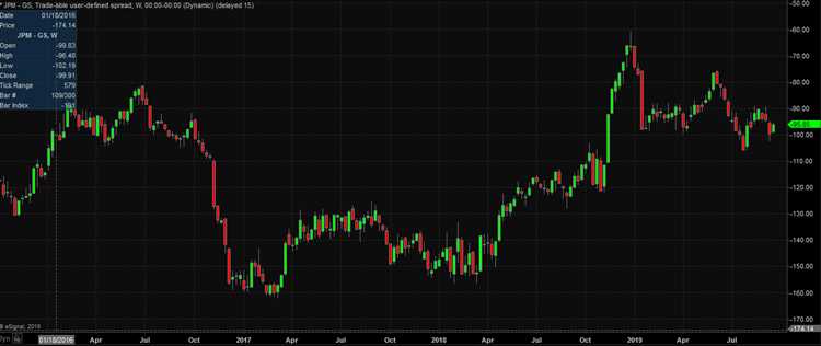 Quais os principais erros a evitar ao utilizar o Esignal Trading Forex?