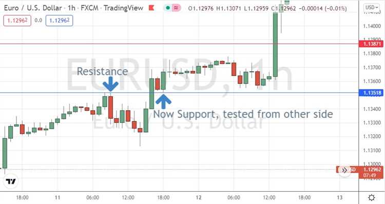 Estrategias de trading forex