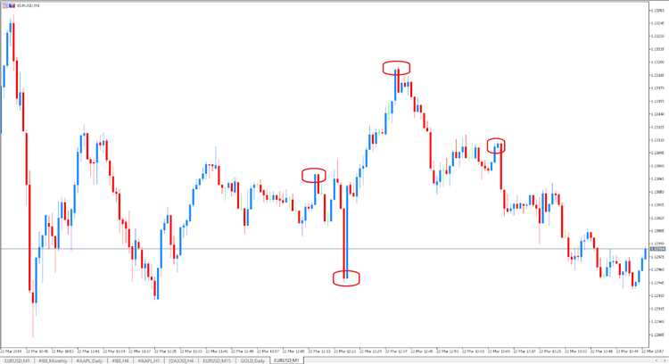 Dicas para controlar as emoções ao operar forex