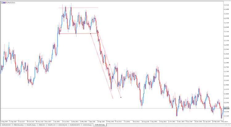 Como escolher uma corretora adequada para o forex